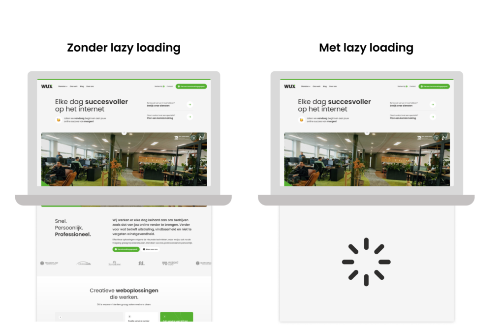 Hoe werkt lazy loading