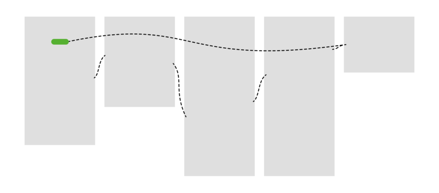 Een abstracte weergave van het prototypingproces, met grijze blokken en zwarte gestippelde lijnen die interactiestromen tussen schermen voorstellen. Een groene knop markeert een startpunt of interactie