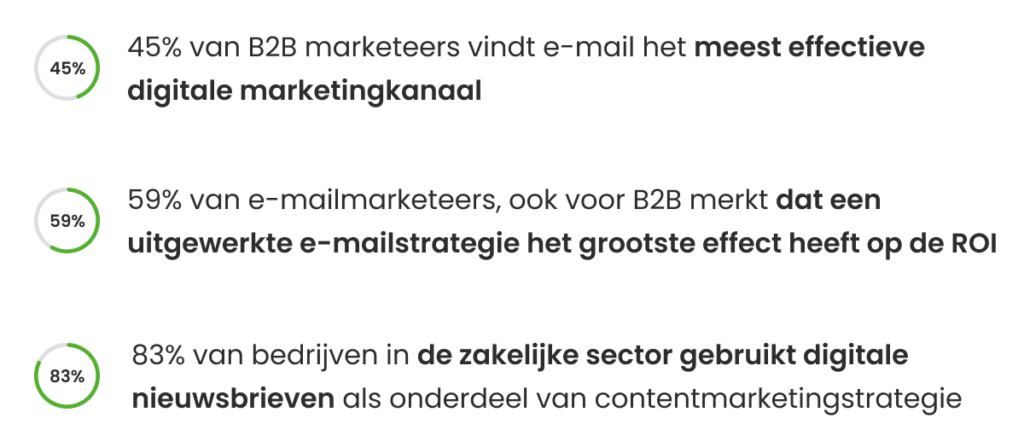 Percentages van B2B e-mailmarketing statistieken