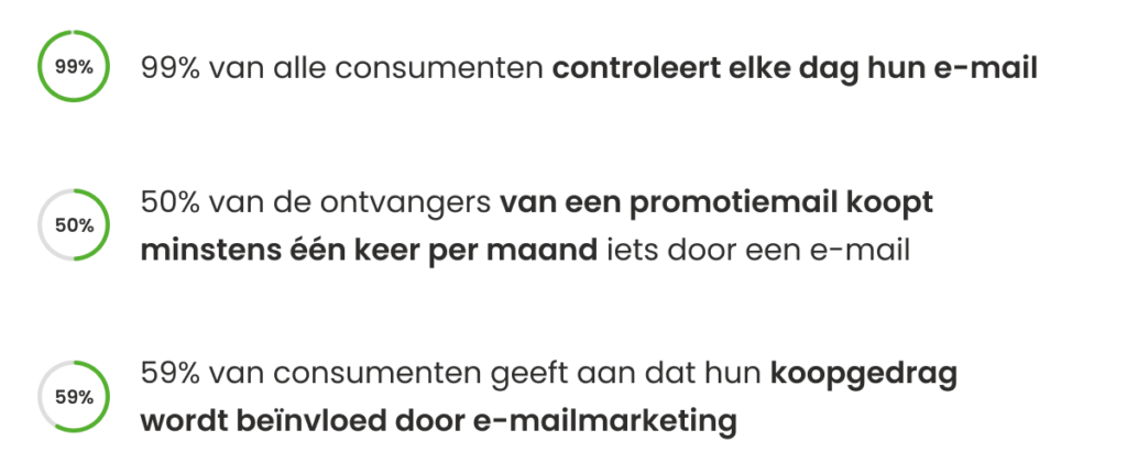 Percentages van B2C e-mailmarketing statistieken