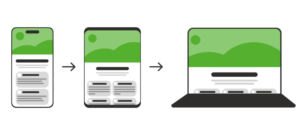 Diagram dat de mobile-first aanpak visualiseert, waarbij een websiteontwerp zich aanpast van een mobiele telefoonweergave naar een tablet en uiteindelijk naar een desktopweergave.