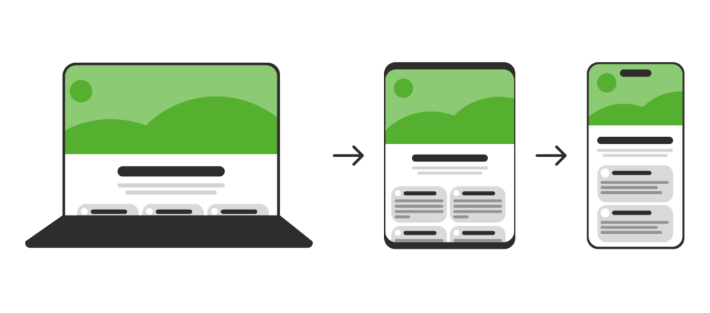 Diagram dat de omgekeerde responsive design flow toont, waarbij een websiteontwerp zich verkleint van een desktopweergave naar tablet en uiteindelijk mobiele telefoonweergave.