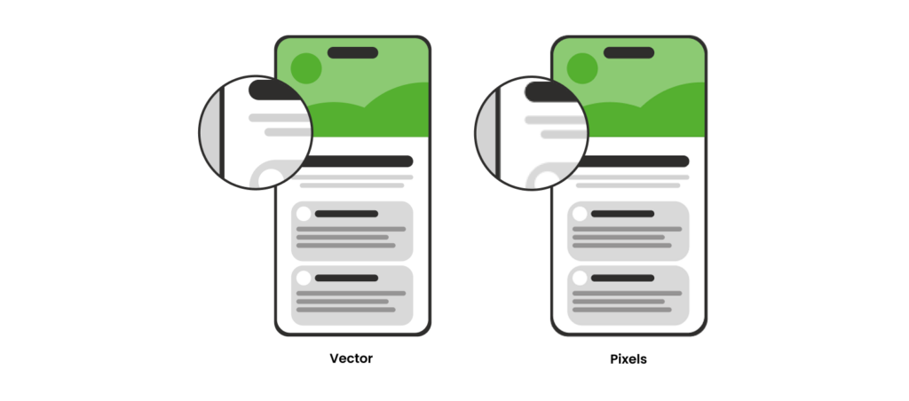 Vergelijking tussen vector- en pixelafbeeldingen op een smartphone. Links wordt de vectorversie uitvergroot zonder kwaliteitsverlies, rechts de pixelversie met zichtbare blokkerigheid.