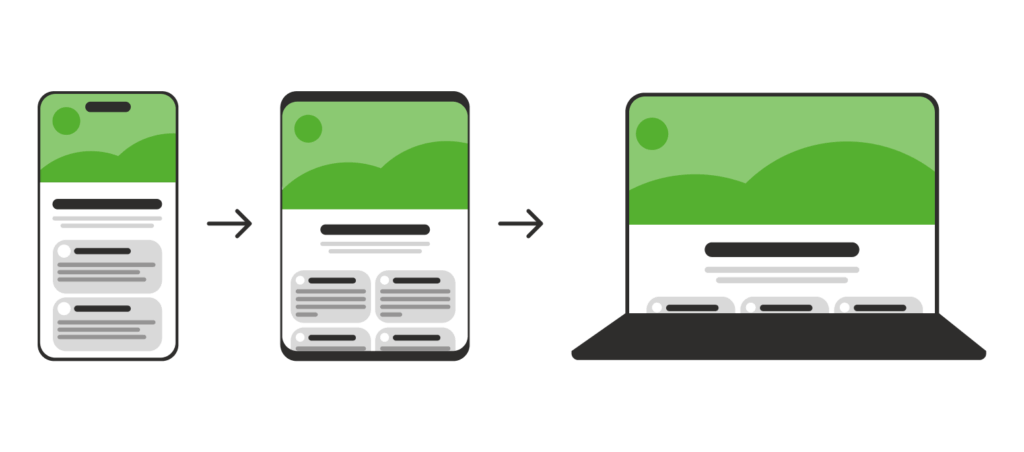 Illustratie van het mobile-first principe, waarbij een ontwerp van smartphone naar tablet en vervolgens laptop schaalt.
